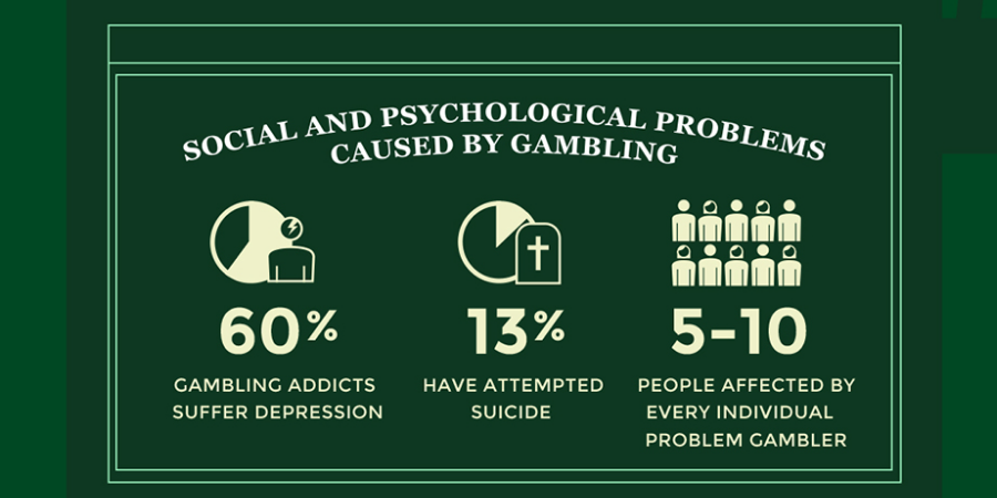 Gambling Addiction | Gambling Addiction Help